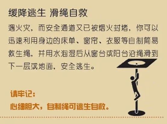 1月30日-应急科普 | 火灾逃生，这些知识要记牢06.jpeg