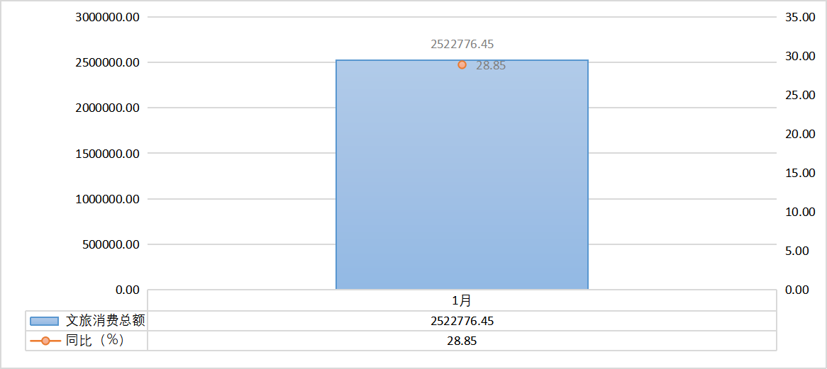 1月消费总额.png