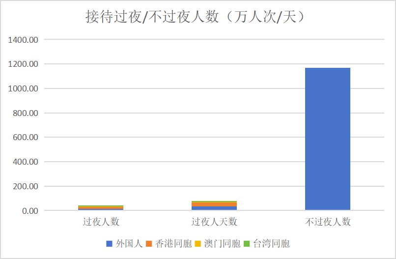 2024年9月份广州市旅游接待过夜、不过夜人数.png