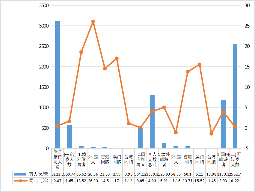 2024年10月份广州市旅游接待总人数图表.png