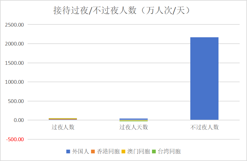 2024年12月份广州市旅游接待过夜.png