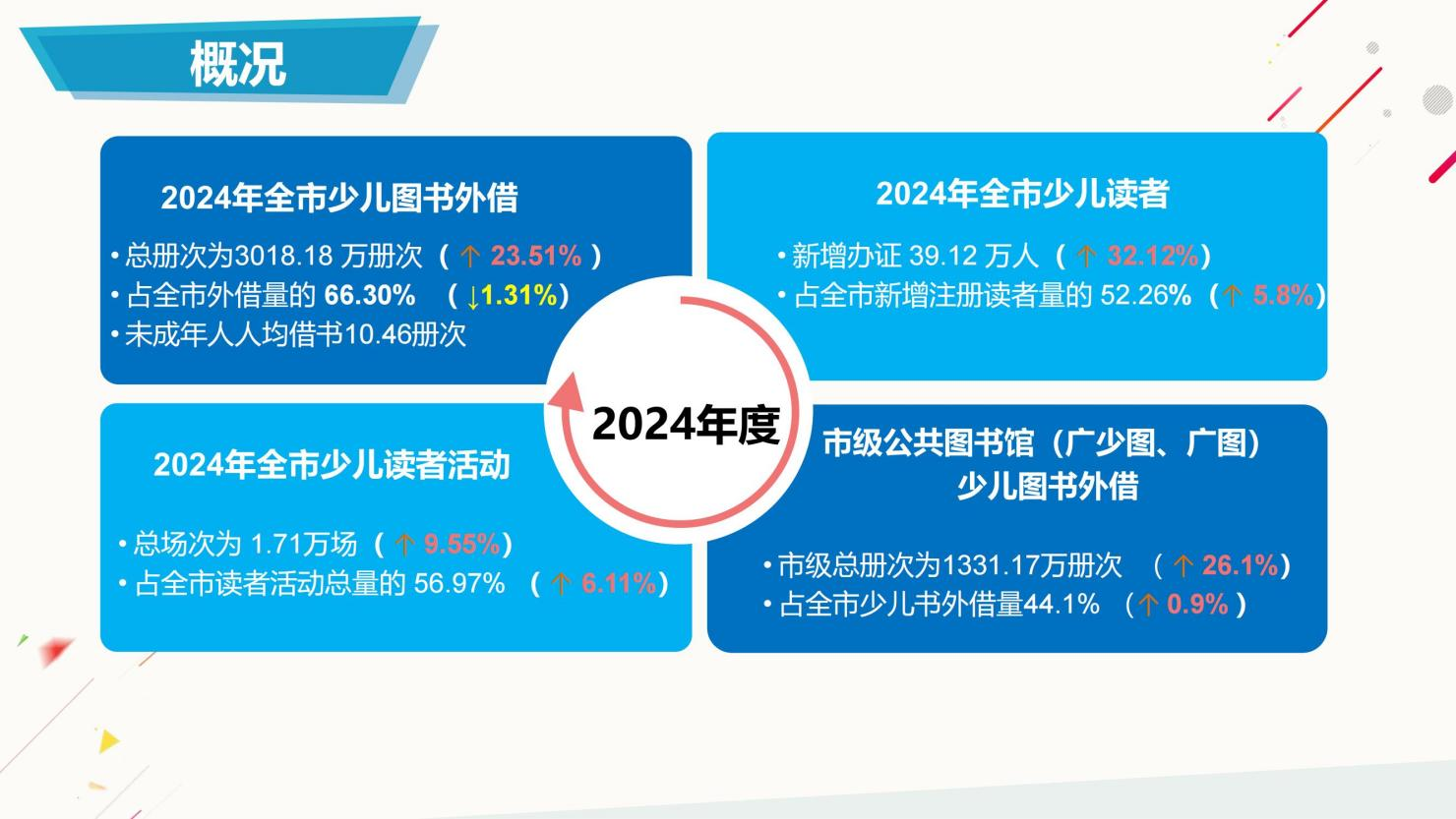 3月30日展开想象之翼“ 童”享书香羊城——2025年“国际儿童图书日”暨“广州读书月”未成年人阅读嘉年华活动于3月30日启动6.png