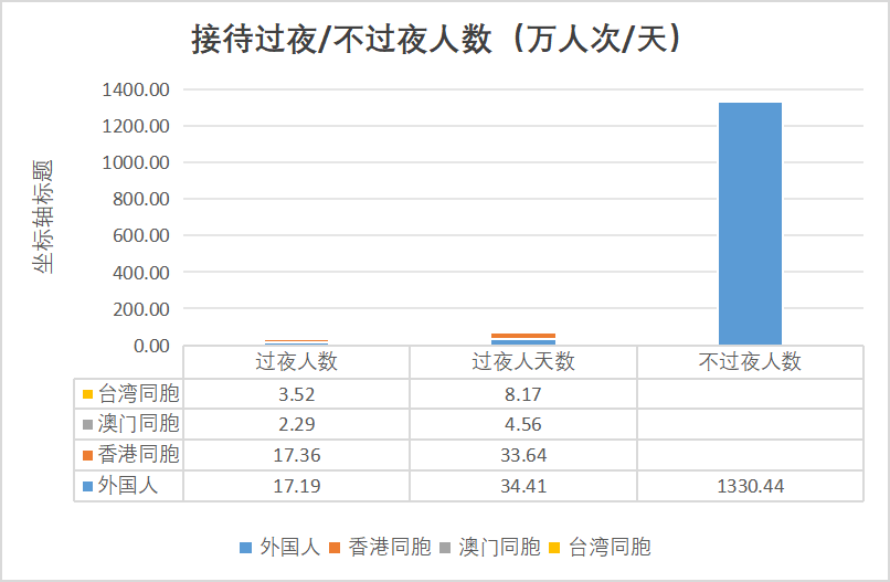 2025年6月份广州市旅游接待过夜.png