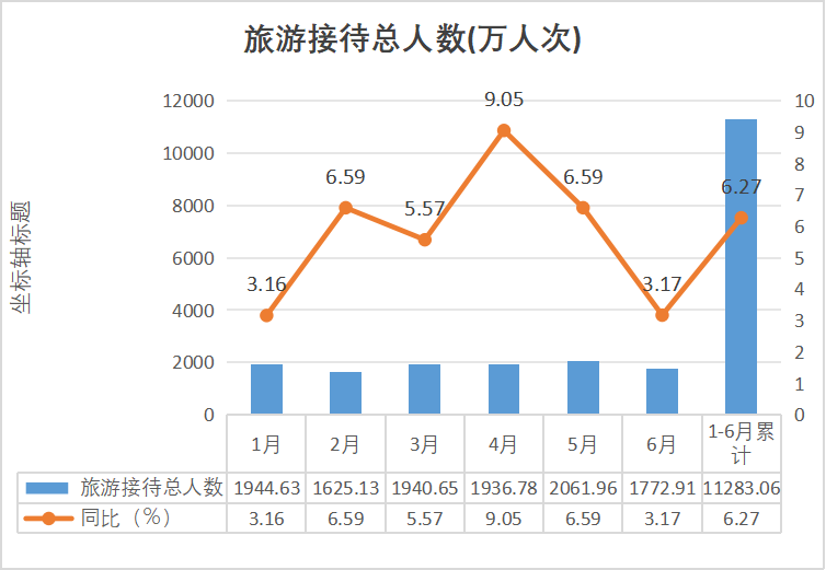 2025年6月份广州市旅游接待总人数图表.png
